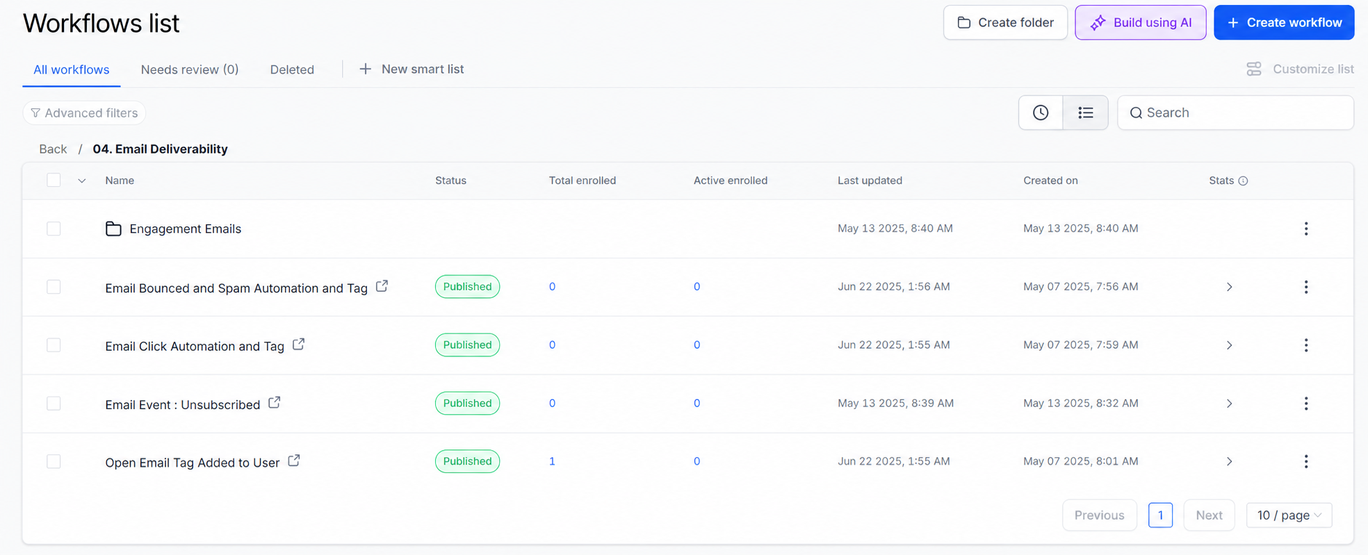 Workflow & Email Metric